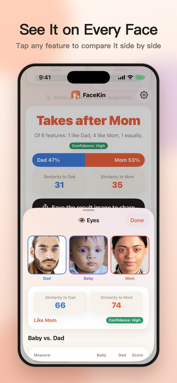 A single feature highlighted on Dad, Baby and Mom side by side